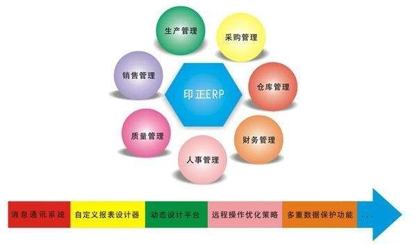 Erp系统是什么、 企业ERP系统开发技术有哪些？-北京ky体育（中国）官方网站