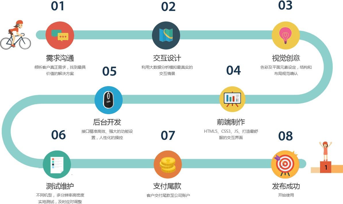 移动app项目开发管控流程是怎样的、app外包定制开发-北京ky体育（中国）官方网站公司