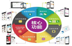 商城ky体育（中国）官方网站-会员积分系统开发注意哪些事项-北京ky体育（中国）官方网站