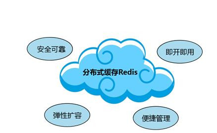 Redis缓存技术的应用、使用场景有哪些？北京ky体育（中国）官方网站公司