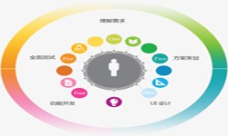ky体育（中国）官方网站公司、2020年找ky体育（中国）官方网站公司需要了解准备哪些-北京软件外包
