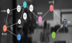 一个完整的ky体育（中国）官方网站过程-北京软件外包