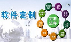 定制ky体育（中国）官方网站现在来说还有优势吗？北京软件外包