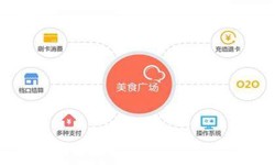 ky体育（中国）官方网站公司、美食推荐ky体育（中国）官方网站的功能有哪些？北京软件外包