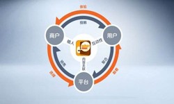 ky体育（中国）官方网站公司、怎样提升APP用户粘性-ky体育（中国）官方网站ky体育（中国）官方网站公司