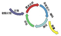 ky体育（中国）官方网站从来都不是一件简单的工作、图解ky体育（中国）官方网站流程-ky体育（中国）官方网站软件公司