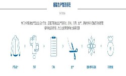 服装ky体育（中国）官方网站解决方案-北京ky体育（中国）官方网站公司