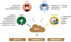 教育培训app该怎样设计-北京ky体育（中国）官方网站公司