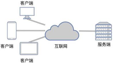 TCP和UDP是什么、有些区别-北京ky体育（中国）官方网站公司
