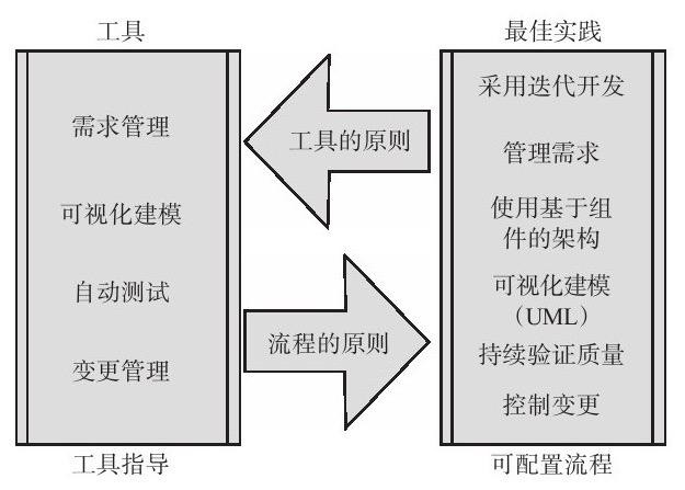 ky体育（中国）官方网站、系统研发的流程-北京ky体育（中国）官方网站公司