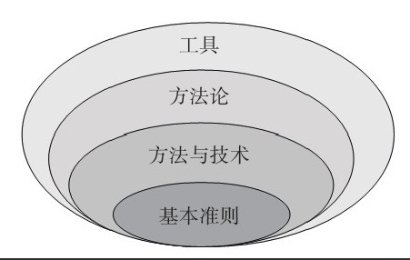 ky体育（中国）官方网站公司-框架复用对ky体育（中国）官方网站、系统研发的影响