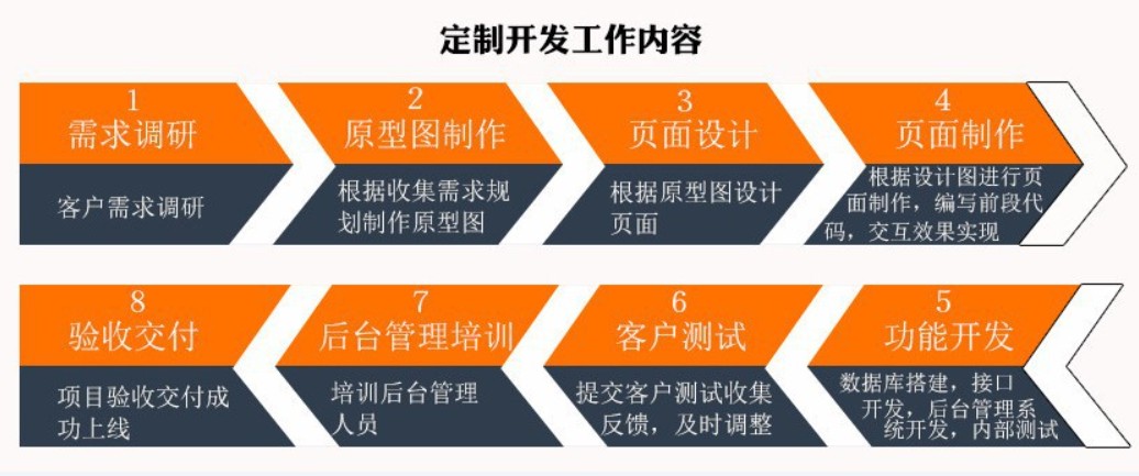 软件外包公司、应标软件外包或软件定制类项目怎么做-北京ky体育（中国）官方网站